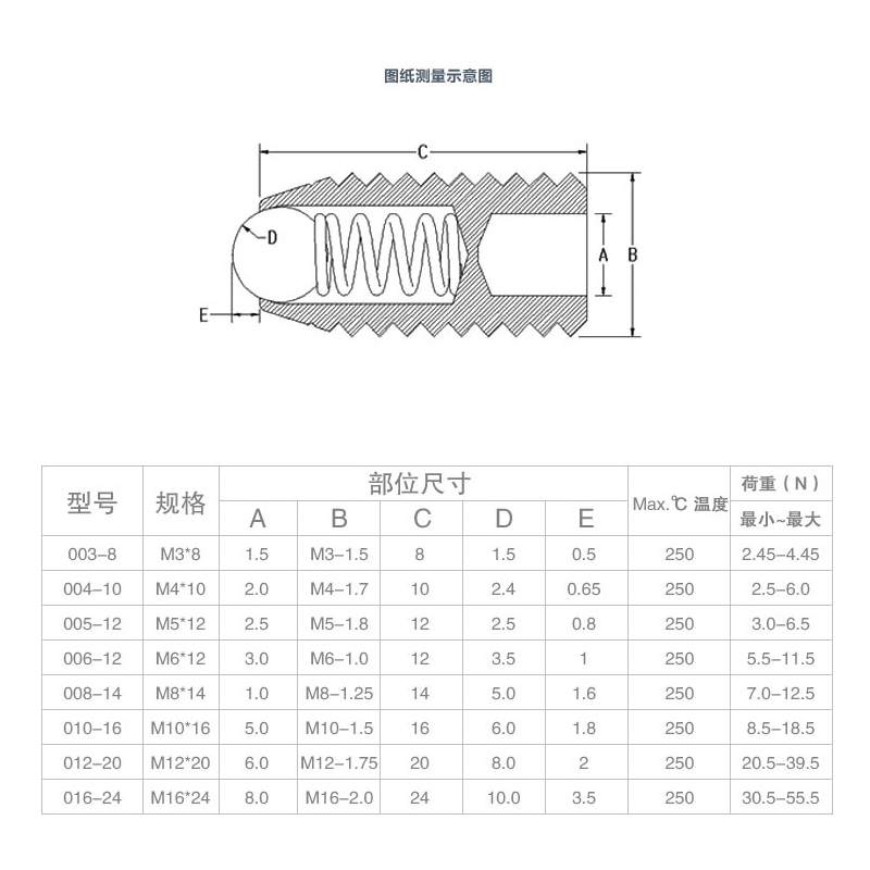 波珠螺絲