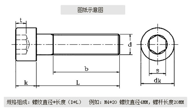 圓柱頭螺絲