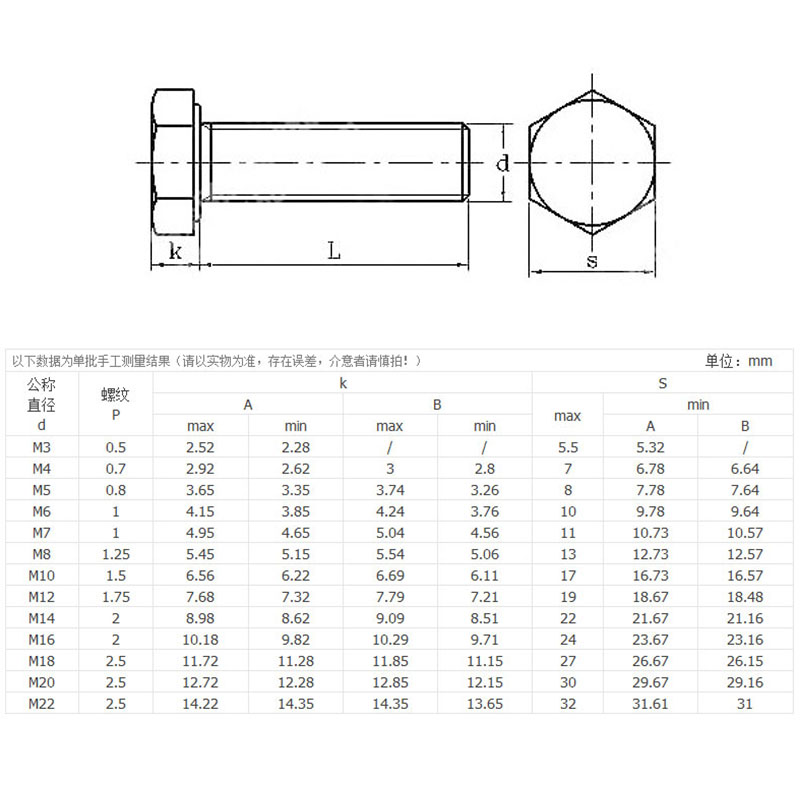 外六角螺栓規(guī)格