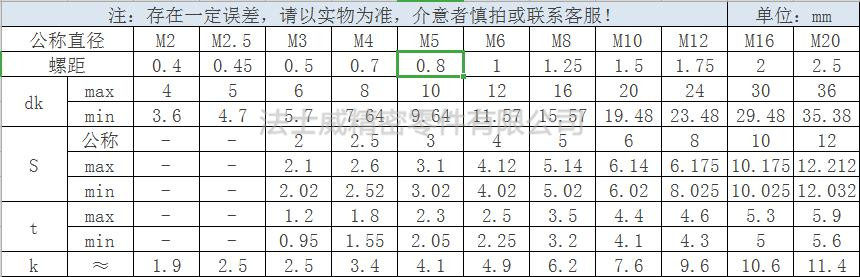 TUZ 12.9級(jí)平杯內(nèi)六角螺絲規(guī)格2.jpg