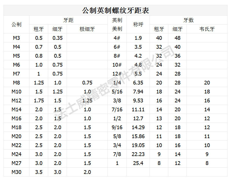 12.9級進(jìn)口無頭內(nèi)六角機(jī)米規(guī)格.jpg