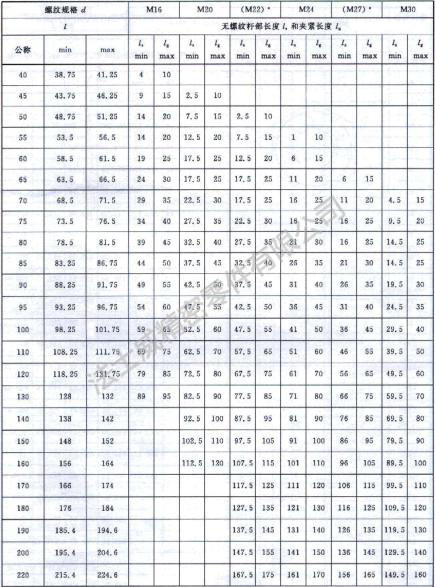 GB/T 3632鋼結(jié)構(gòu)大扭剪六角螺栓規(guī)格2.jpg