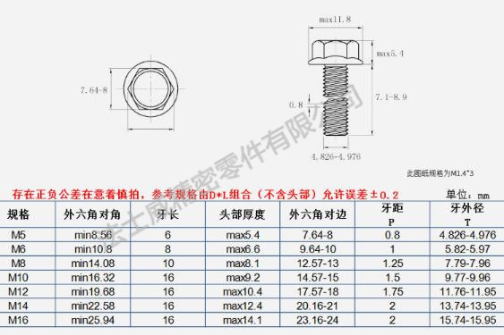 12.9級(jí)GB/5789是六角法蘭面螺栓規(guī)格-法士威緊固件