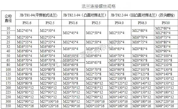 法士威平頭無花齒法蘭面螺栓規(guī)格2..jpg