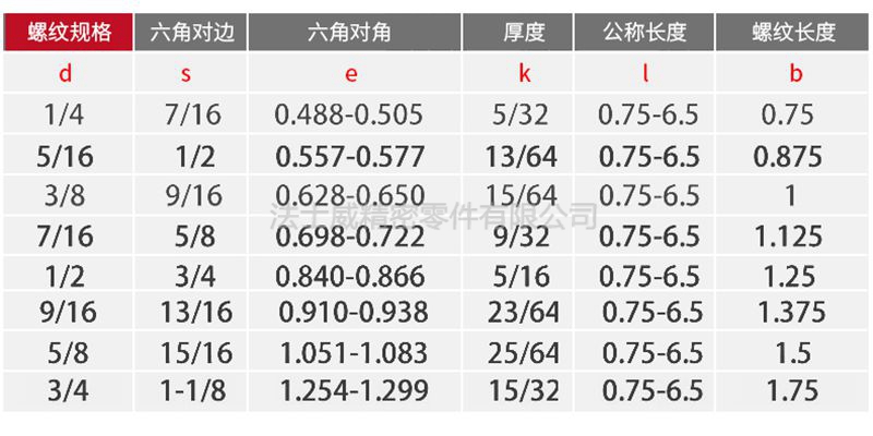 美制8級(jí)外六角螺絲-規(guī)格1