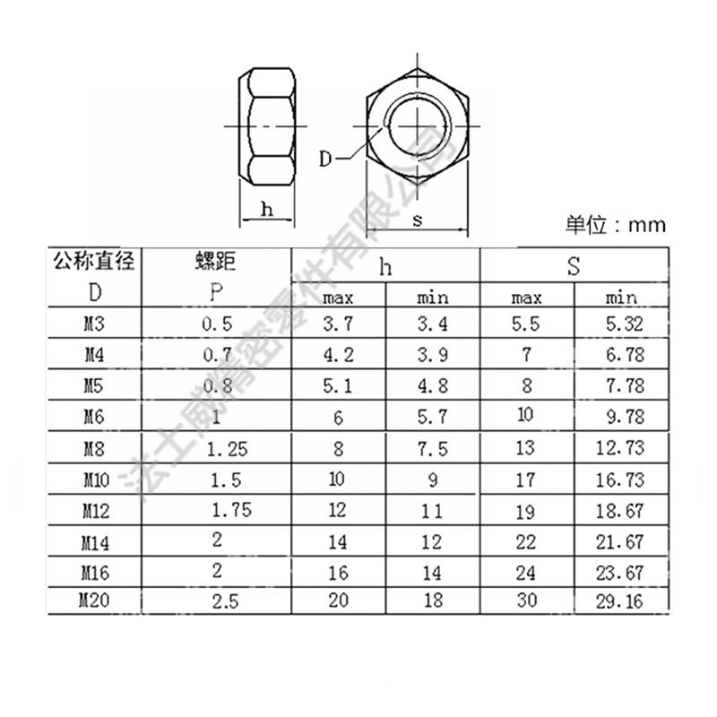 DIN980不銹鋼全金屬鎖緊螺母 防松自鎖螺母5_規(guī)格