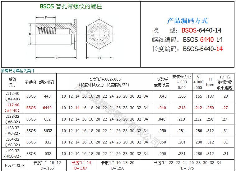 BSOS-規(guī)格1