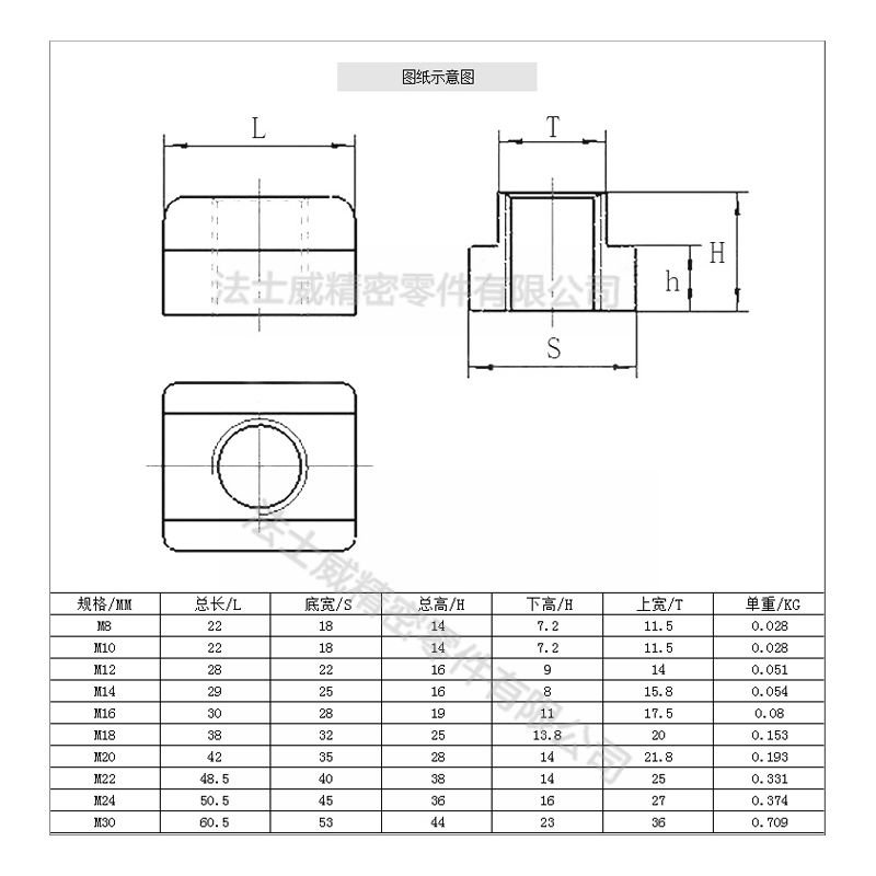 高強(qiáng)度碳鋼T型螺母 t型螺帽-規(guī)格