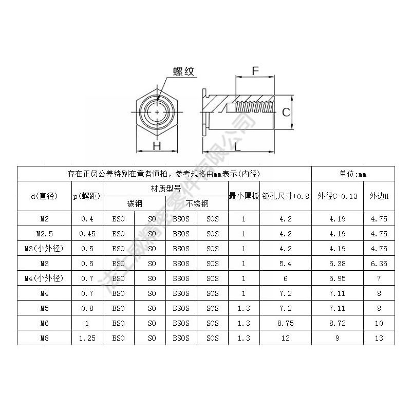 SOS-632-24不銹鋼通孔壓鉚螺母柱7_規(guī)格