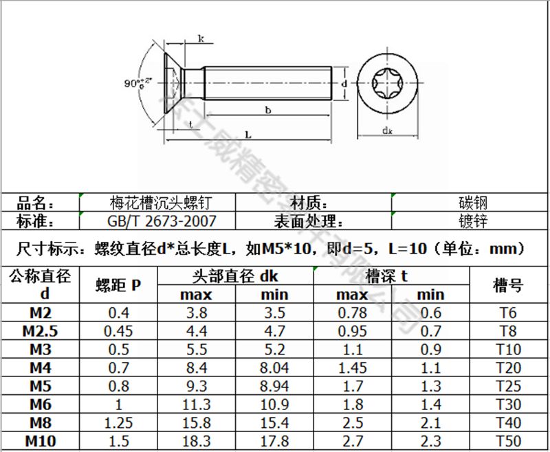 法士威GB2673梅花沉頭碳鋼機牙螺絲-規(guī)格