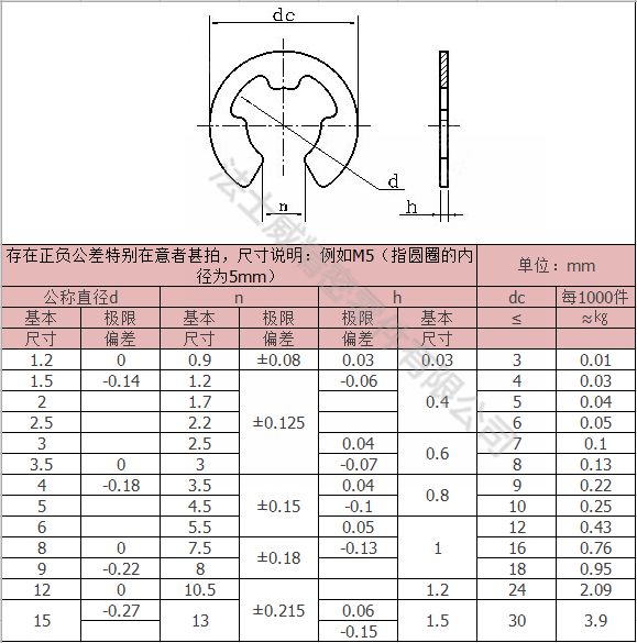 法士威碳鋼E型卡 E形卡簧墊圈7_規(guī)格