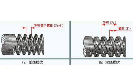 你對緊固件螺紋的了解夠全面嗎？