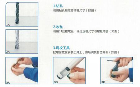 螺紋護套的用途、安裝圖、以及注意事項