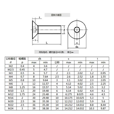 沉頭內(nèi)六角規(guī)格尺寸