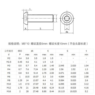 半圓頭內六角螺絲規(guī)格