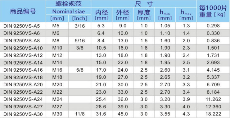 不銹鋼重型防松墊圈 DIN9250VSS 產(chǎn)品參數(shù)