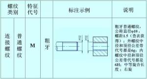 螺紋的正確標(biāo)注，別再弄錯了！